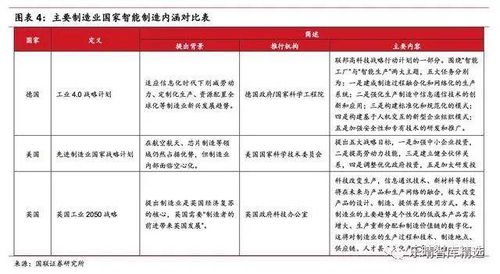 智慧工廠 物聯(lián)網(wǎng)技術(shù)驅(qū)動(dòng)下的制造行業(yè)升級(jí)必然選擇