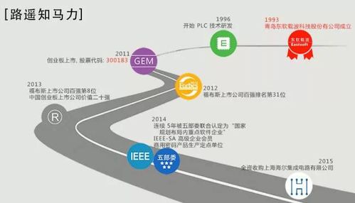 東軟載波攜手2017北京物聯(lián)網(wǎng)展，共繪智慧互聯(lián)新藍(lán)圖