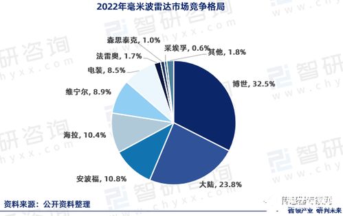 傳感器賽道爆火 博世華為等巨頭加碼，小米投資，半年狂砸10個億！這條潛力賽道因何迎來新風口？